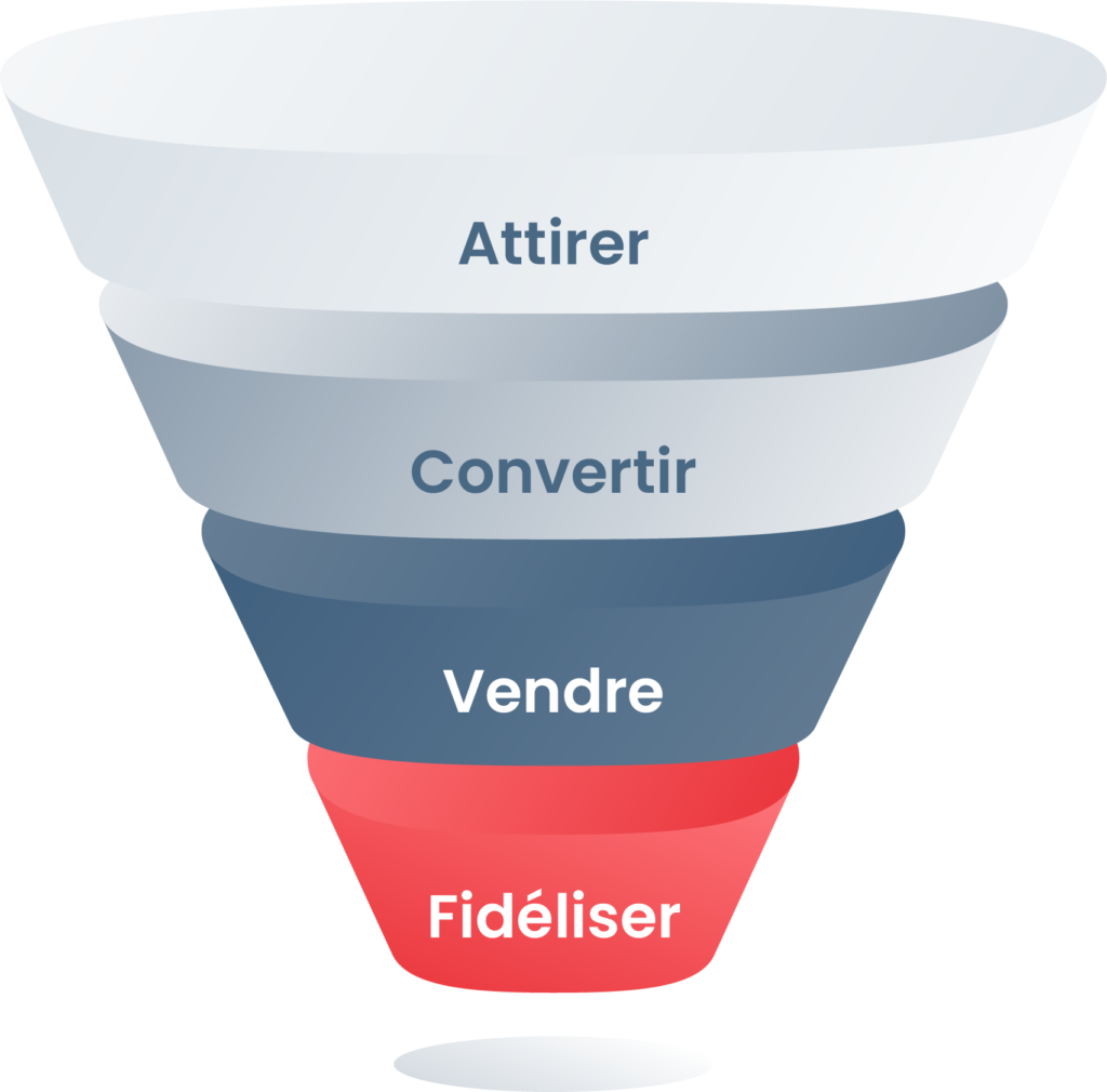 Funnel marketing taguini marketing